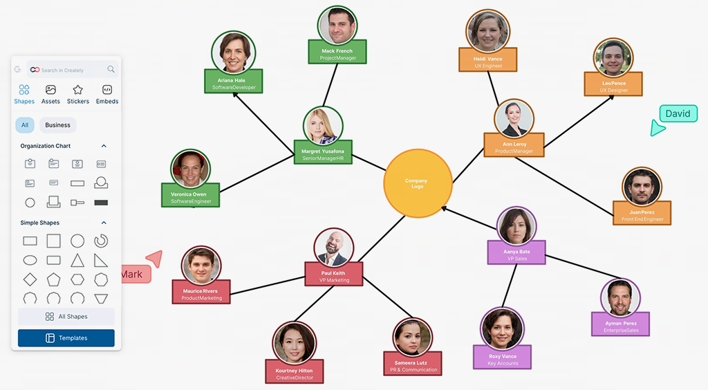 Organizational Chart Creation | Creately Organizational chart workspace in Creately