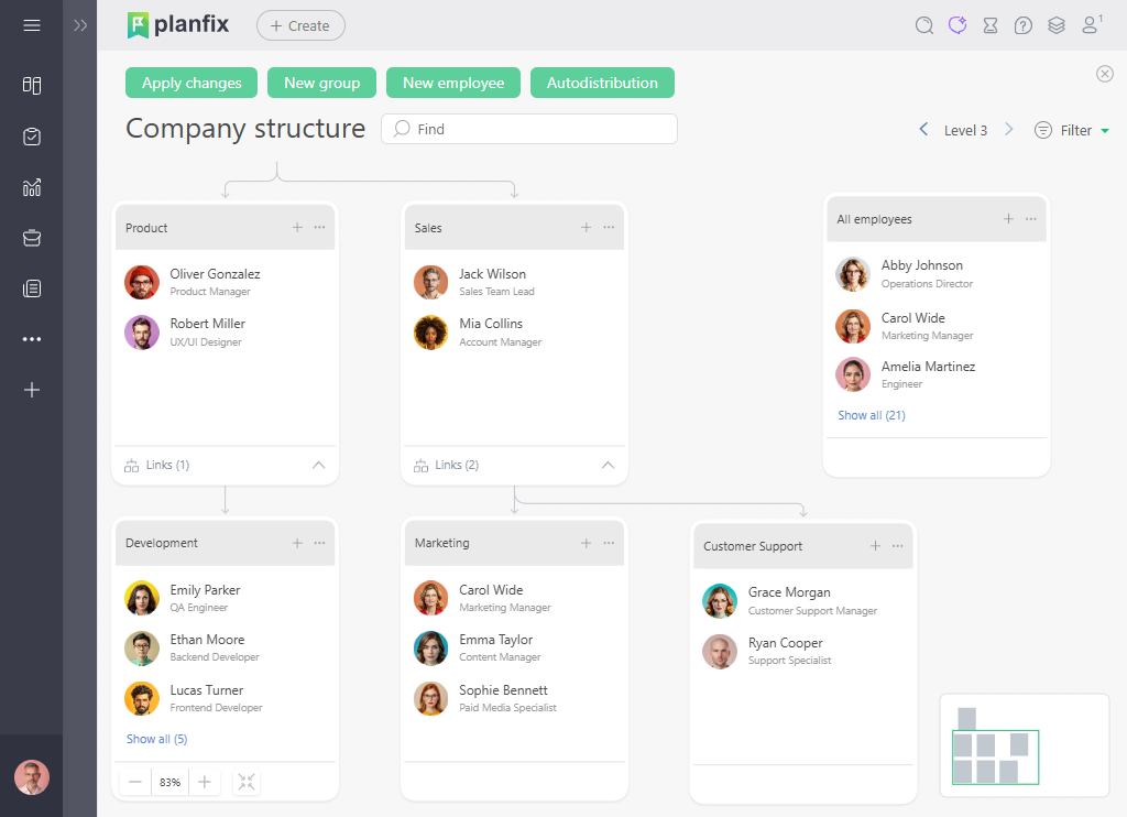 Company Organizational Structure | Planfix Company structure chart in Planfix