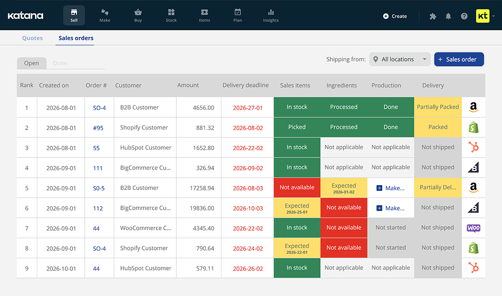 Production and Inventory Planning | Katana Production and inventory planning in Katana
