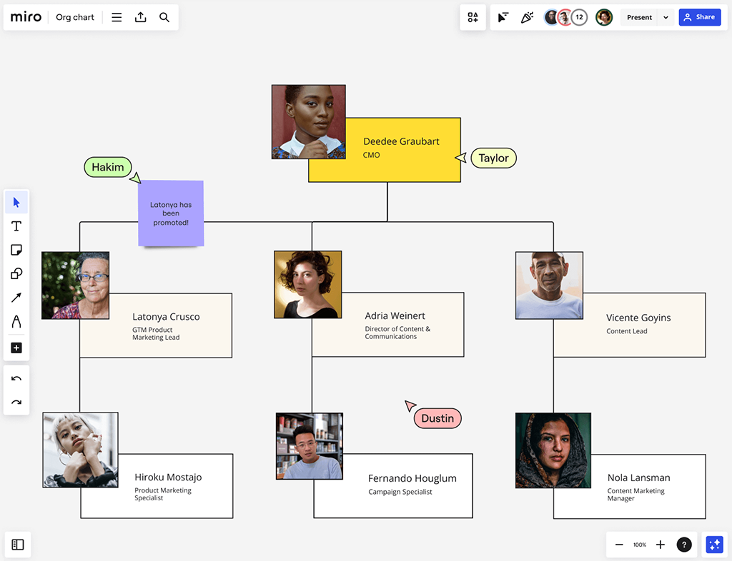 Collaborative Organizational Chart Creation | Miro Organizational chart on a Miro board