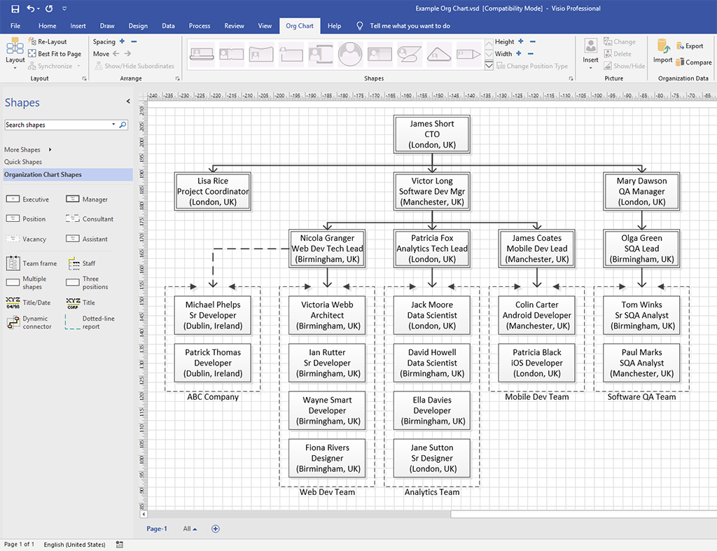 Organizational Chart Creation | Microsoft Visio Organization chart layouts in Microsoft Visio