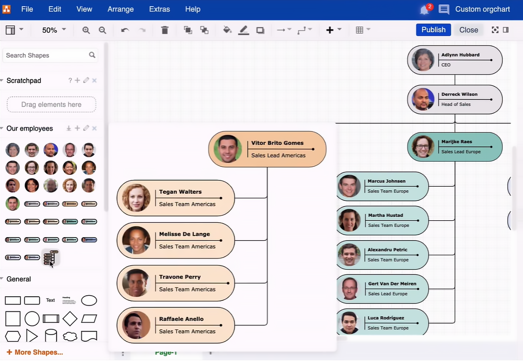 Organizational Chart Creation | Diagrams.net Org chart created in diagrams.net