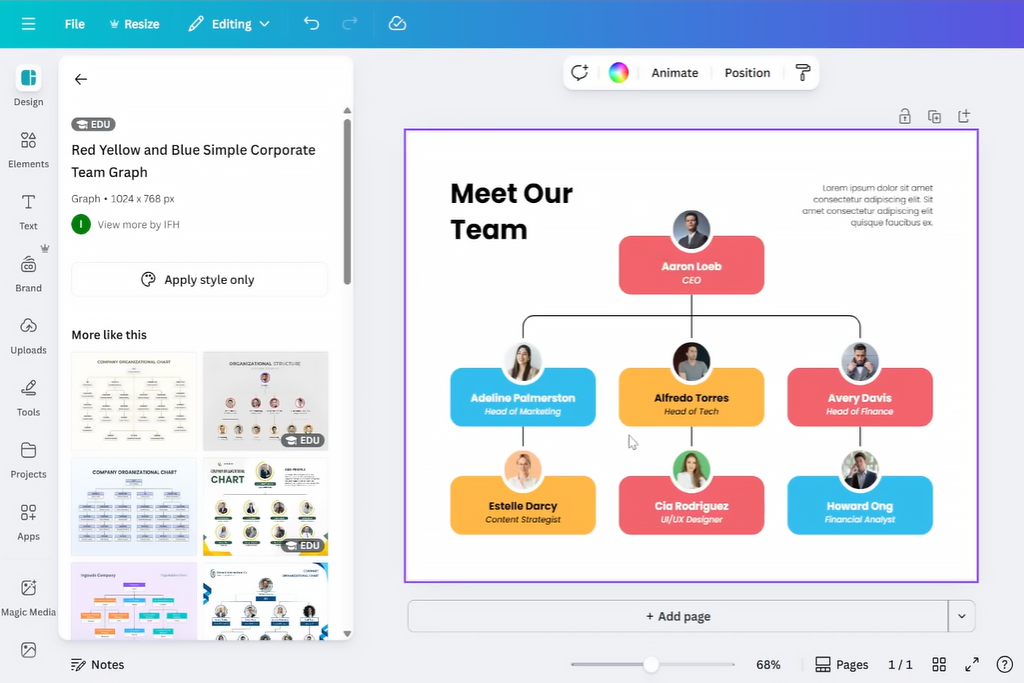 Organizational Chart Creation | Canva Organizational chart template in Canva