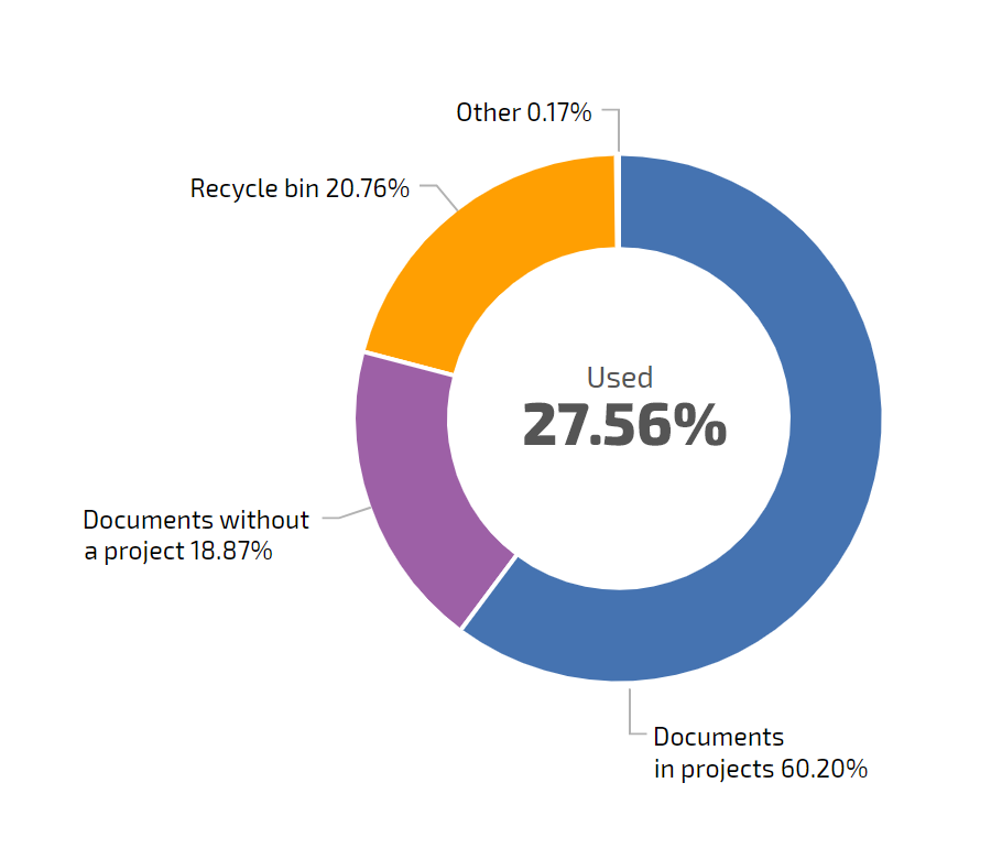 Внешнее хранилище Planfix CRM and Project Management System