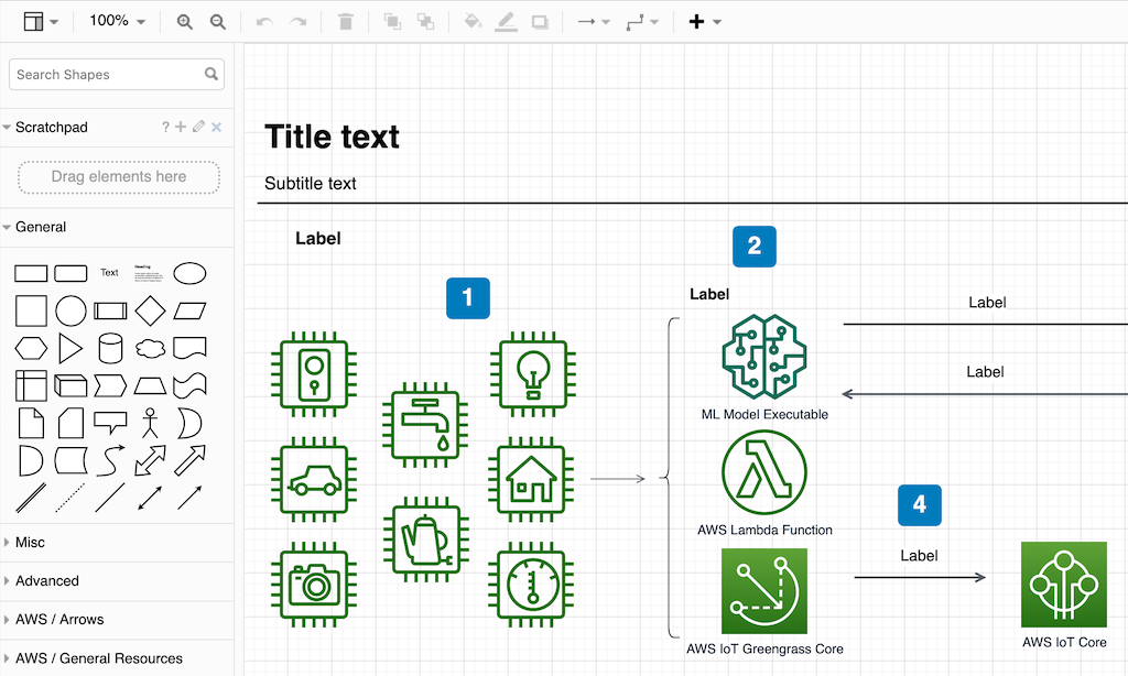 AWS IoT Architecture Diagram | diagrams.net AWS IoT Architecture Diagram in diagrams.net