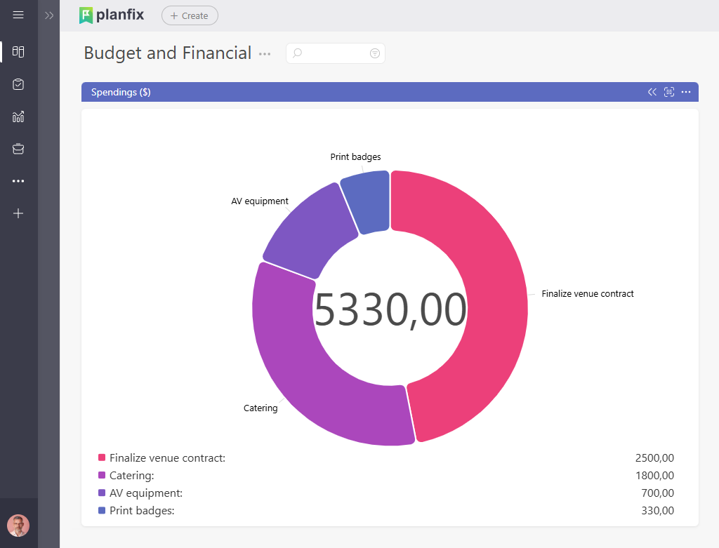 Donut Chart Showing Spendings in Planfix