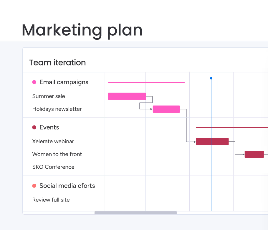 Monday.com Features — Planfix vs Monday.com
