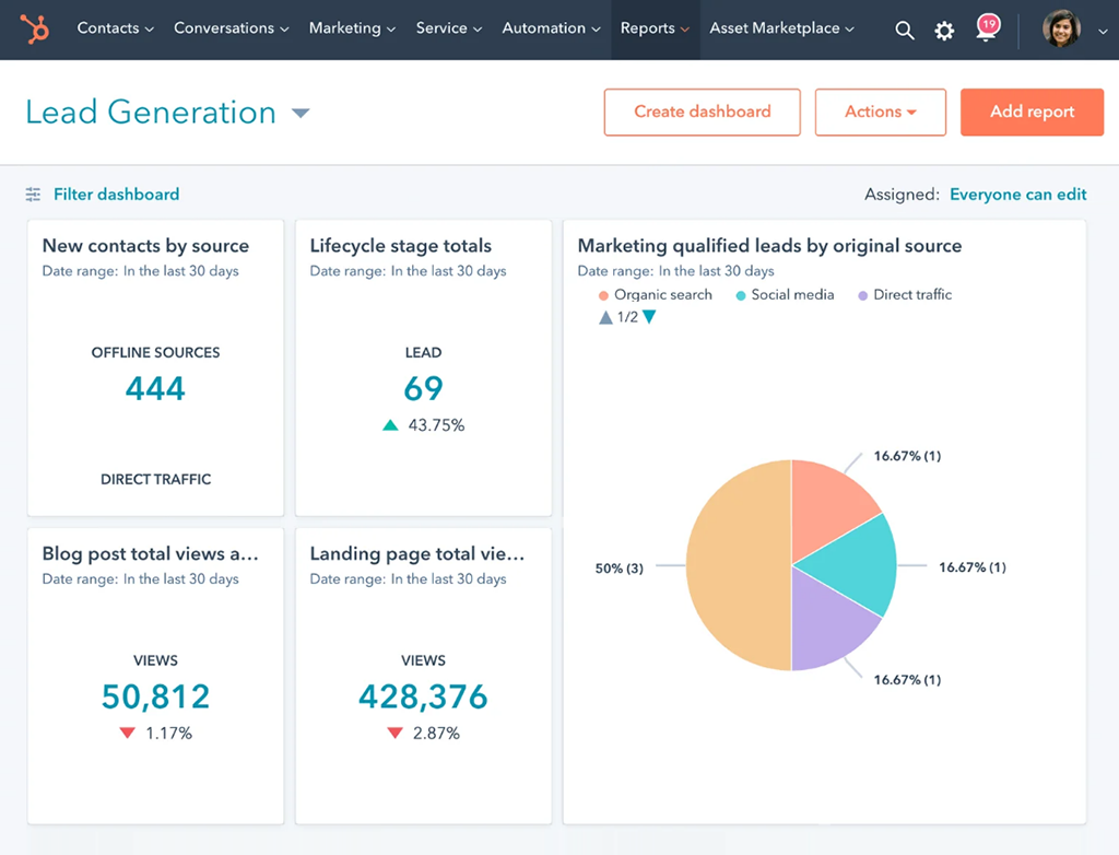 Lead Generation Dashboard | HubSpot Lead Generation Dashboard with Campaign Metrics