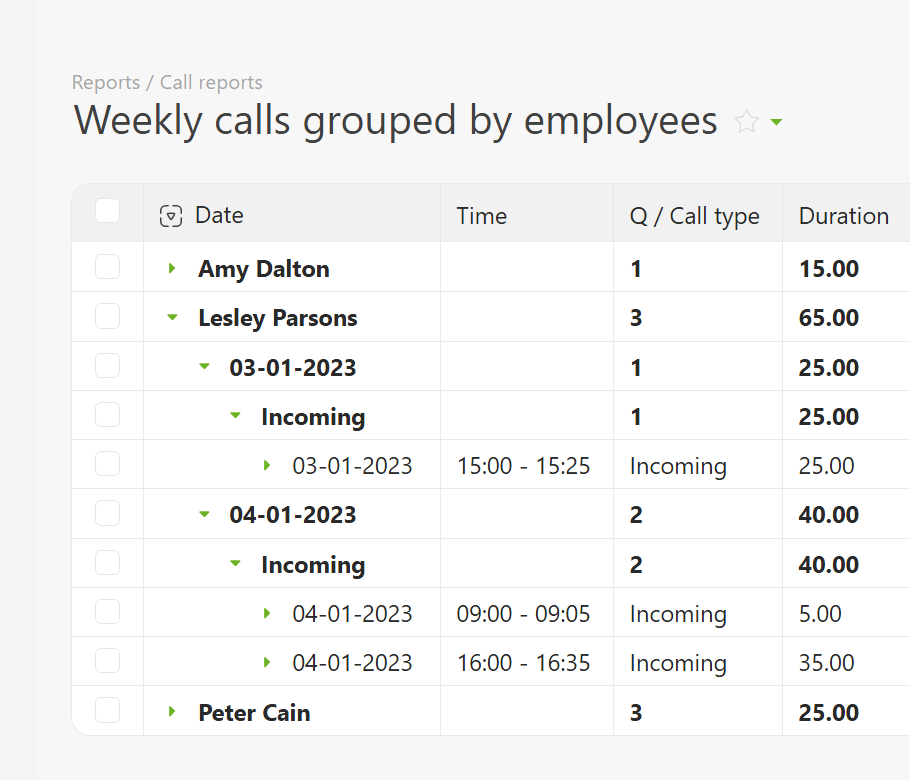 Time Management — Help Desk