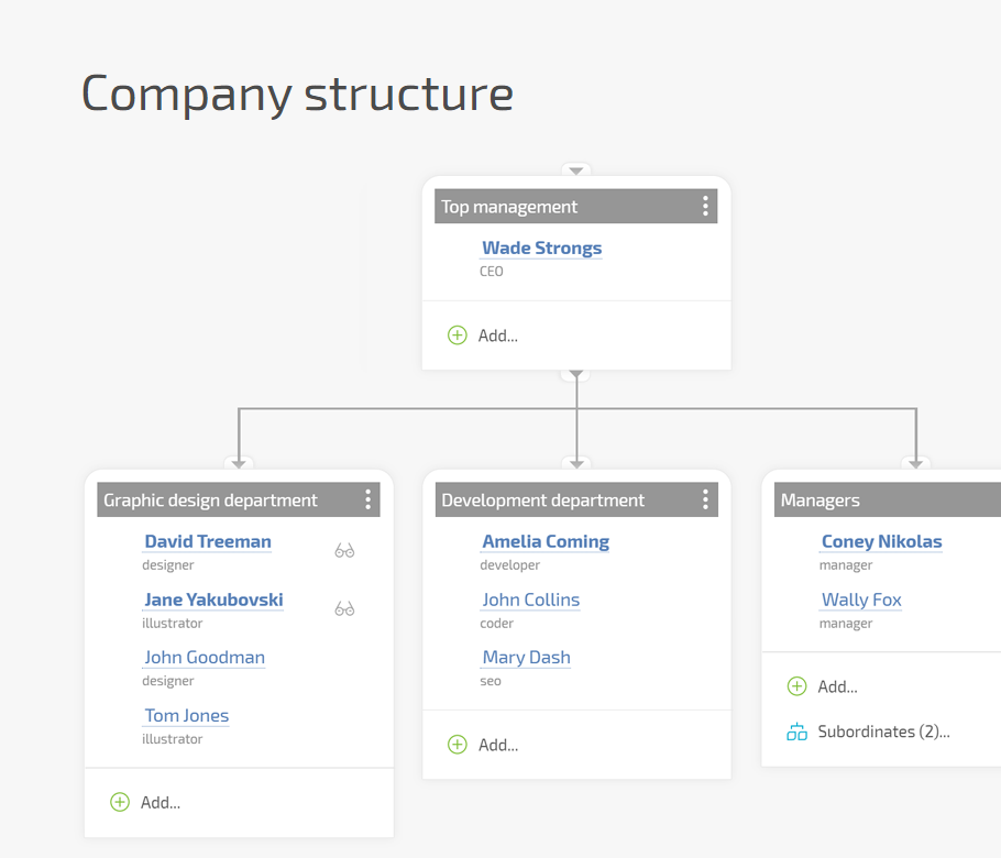 Структура компании Planfix CRM and Project Management System