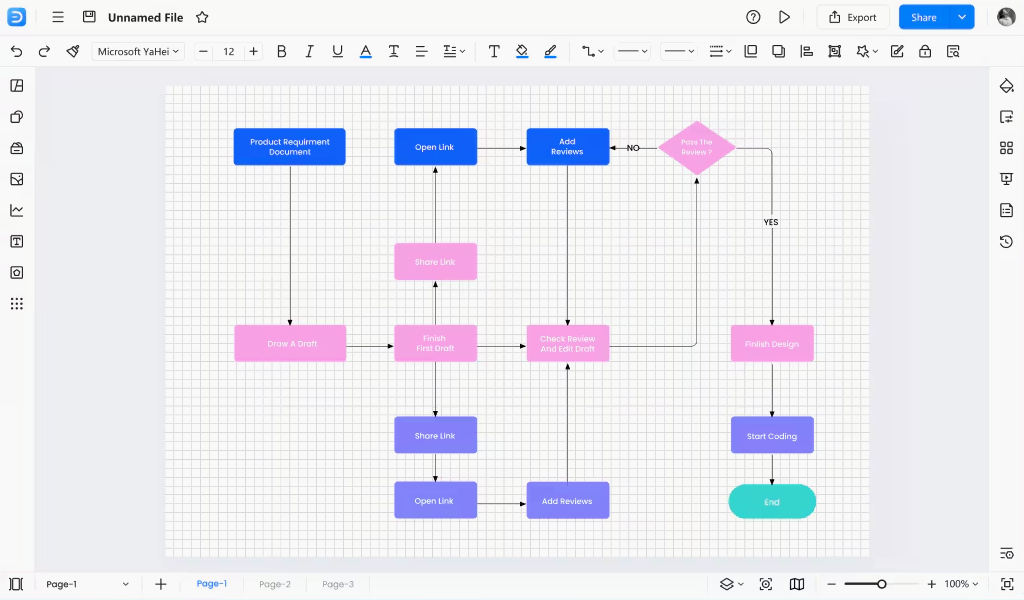 Product Design Review Flowchart | EdrawMax Product Design Review Flowchart in EdrawMax