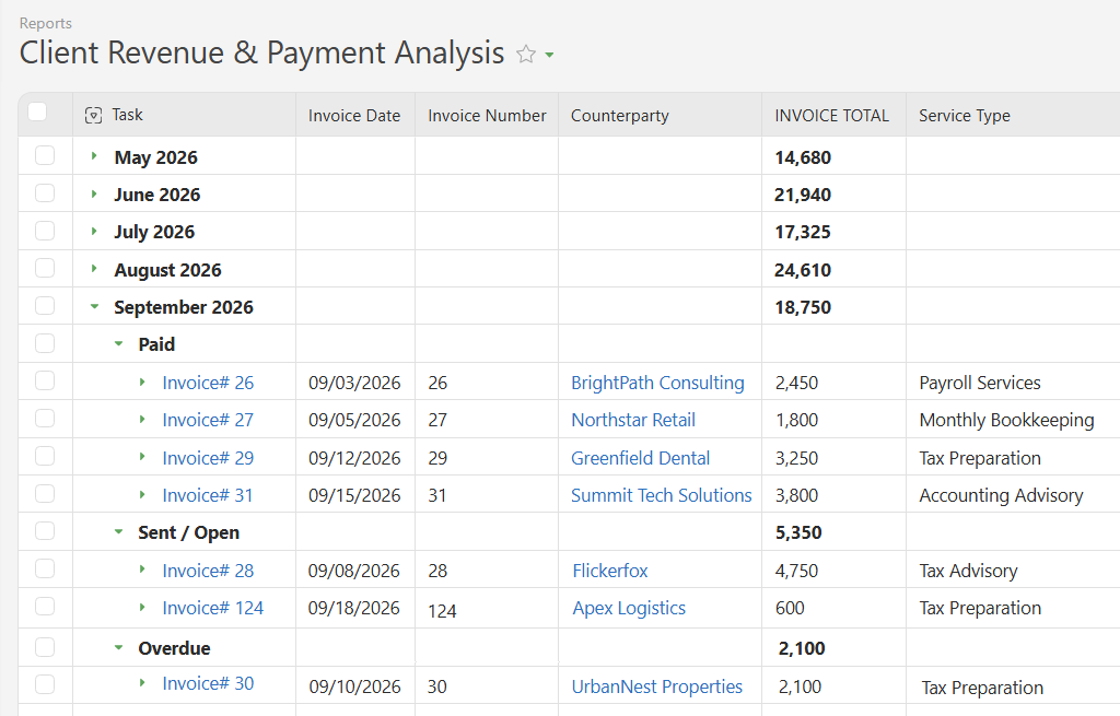 Client Revenue and Payment Analysis