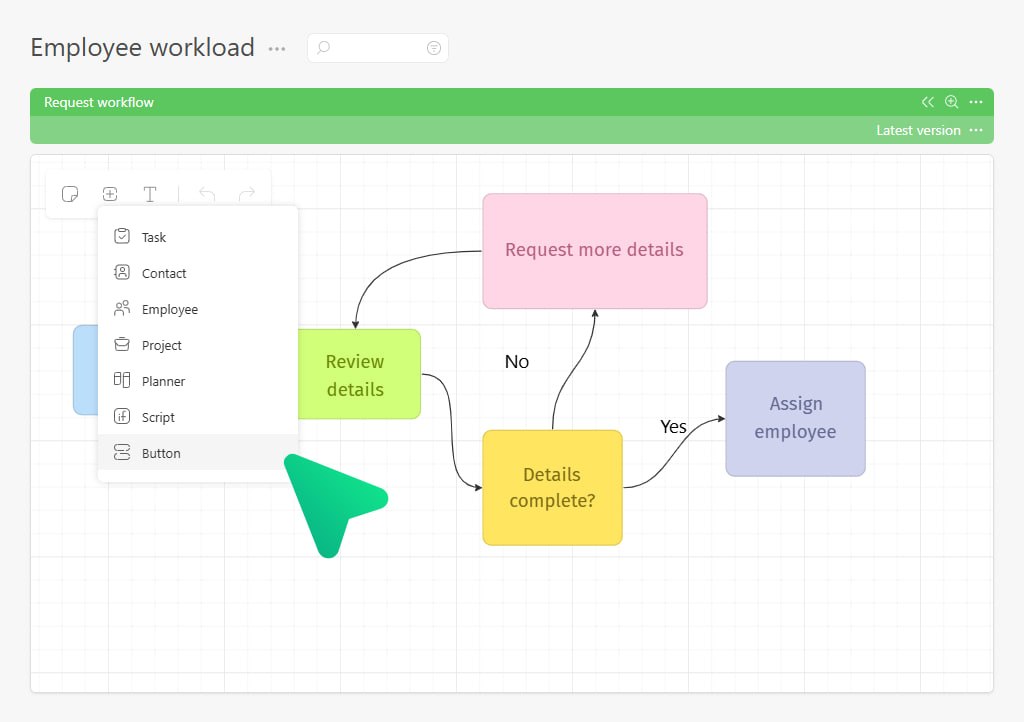 Mapping Business Processes with Scripts and Buttons in Planfix