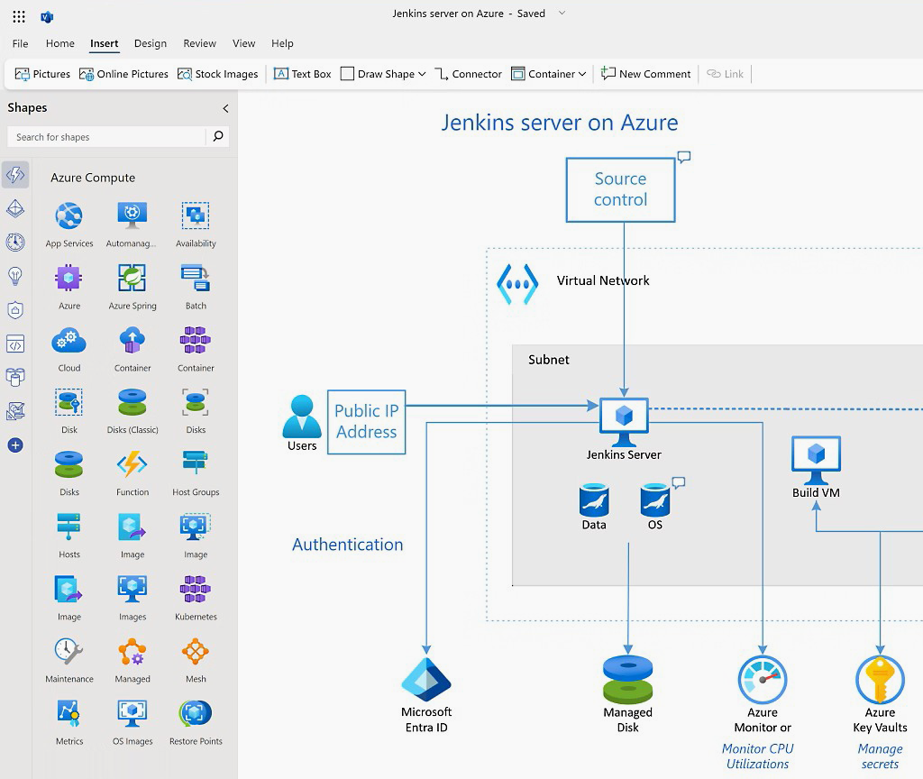 Azure Architecture Diagram | Microsoft Visio Azure Architecture Diagram in Microsoft Visio