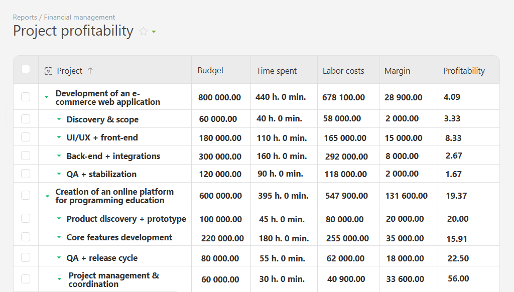 Project reports | Planfix Project reports in Planfix