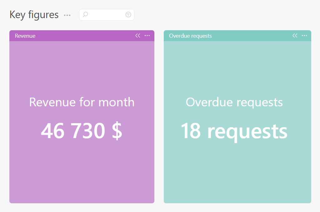 Key figures shown using widgets | Planfix Key figures shown using Planfix widgets