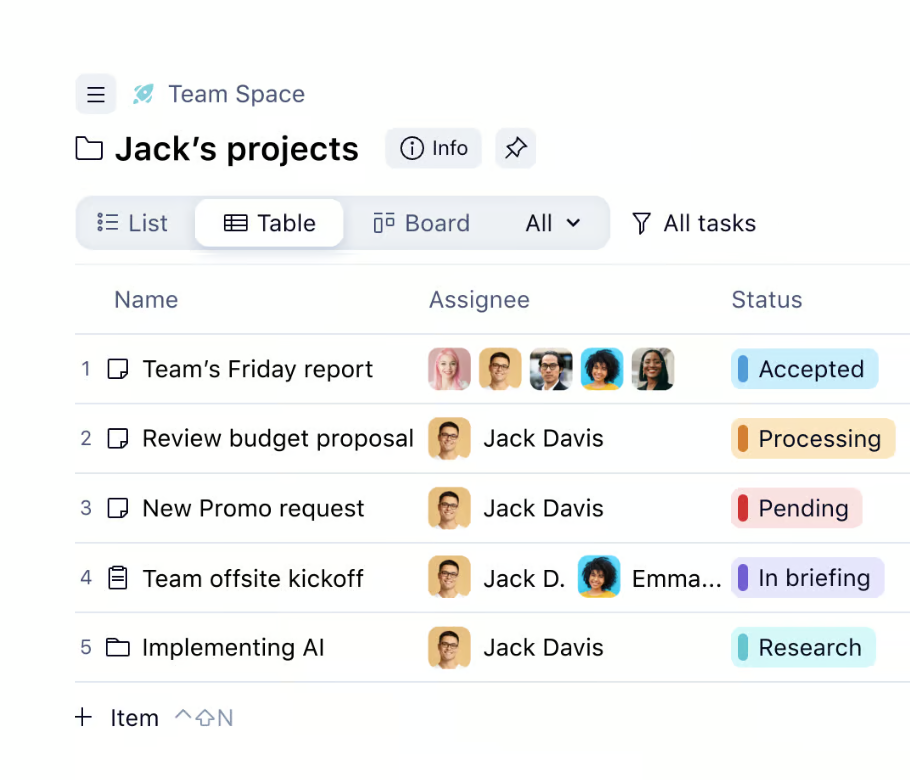 Wrike Features — Planfix vs Wrike 