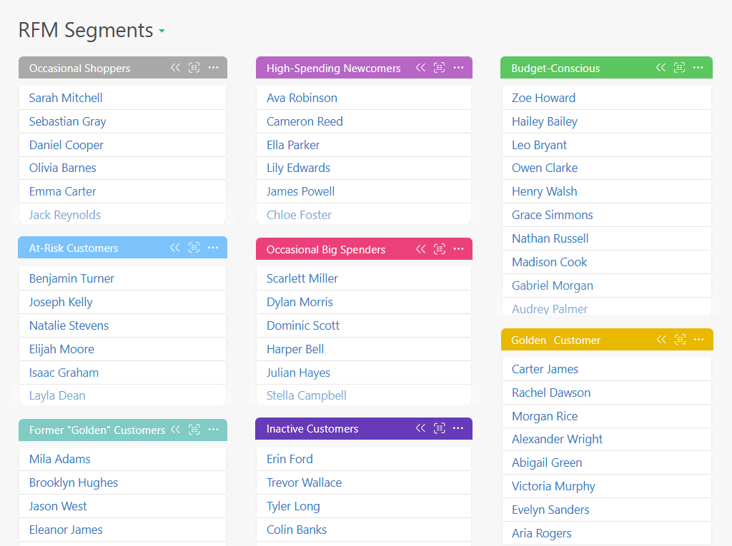 Example of Customizing Detailed Segmentation of the Customer Base | Planfix Example of Customizing Detailed Segmentation of the Customer Base