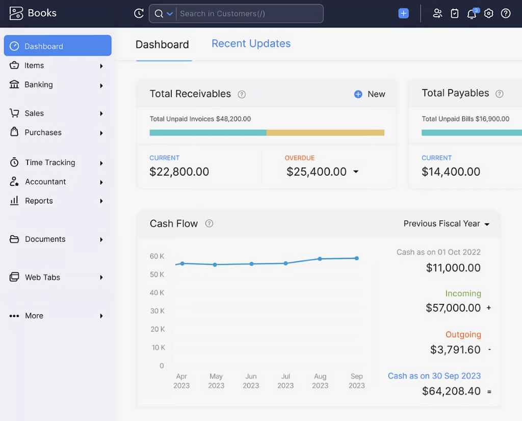 Cash Flow and Receivables Tracking | Zoho Books Cash Flow and Receivables Tracking in Zoho Books