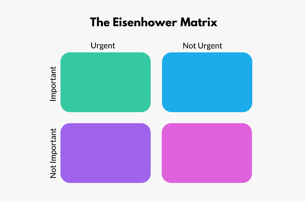 The Eisenhower Matrix Eisenhower Matrix