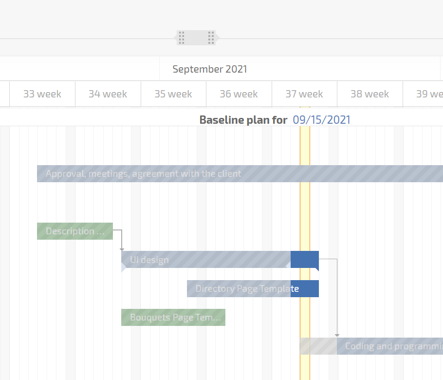 Plan De Proyecto Básico Planfix CRM and Project Management System