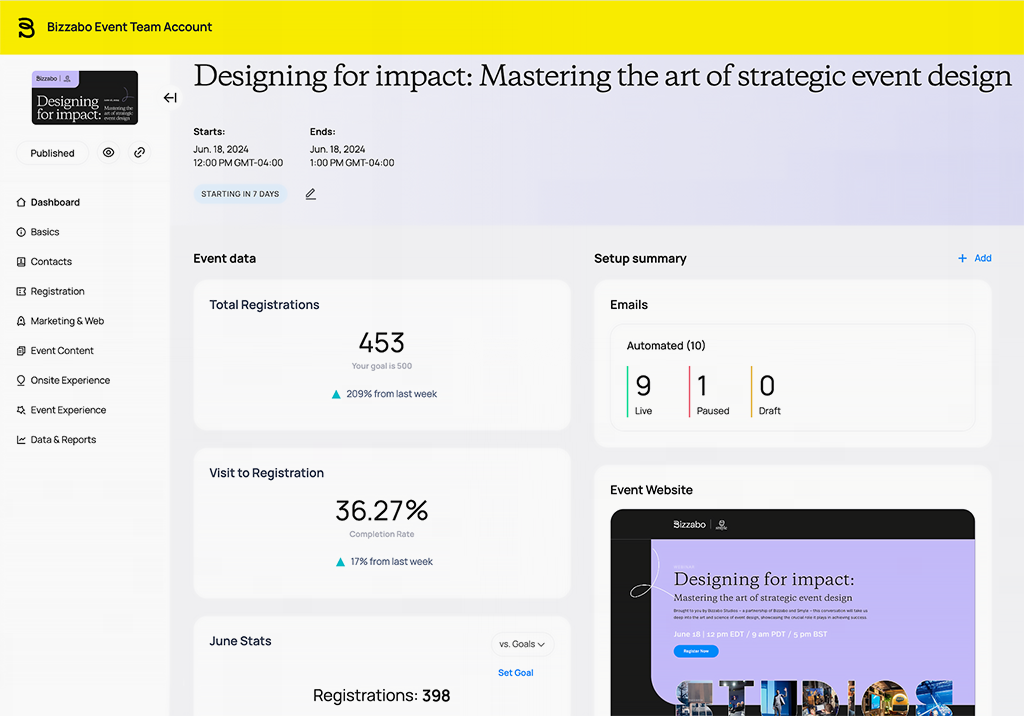 Event Registration Dashboard in Bizzabo