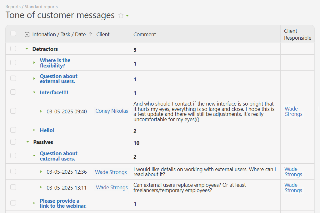 Ton of Customer Messages Report in Planfix
