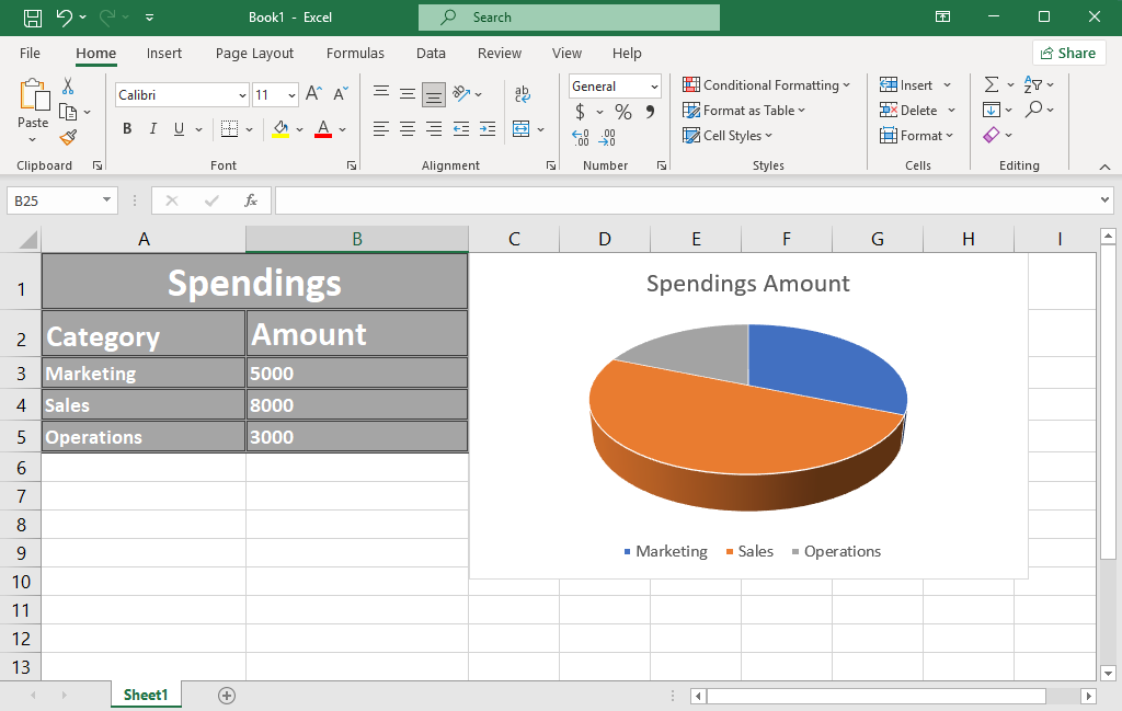 Spending Data Visualization in Excel | Planfix Spending Data Visualization in Excel