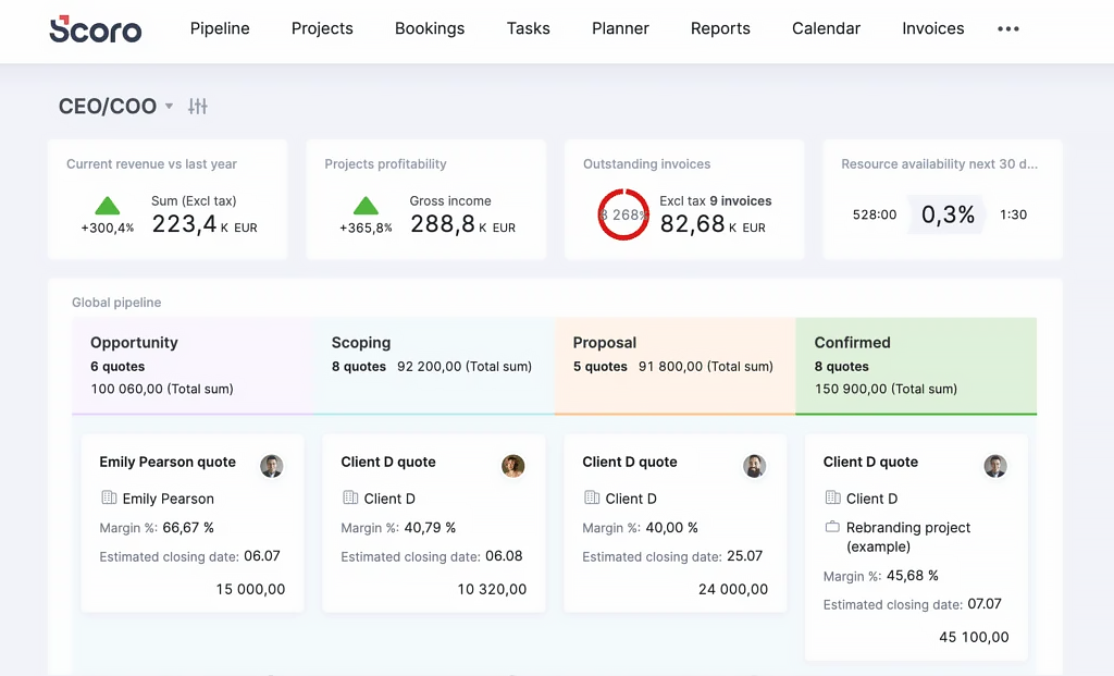 Scoro CEO dashboard with sales pipeline