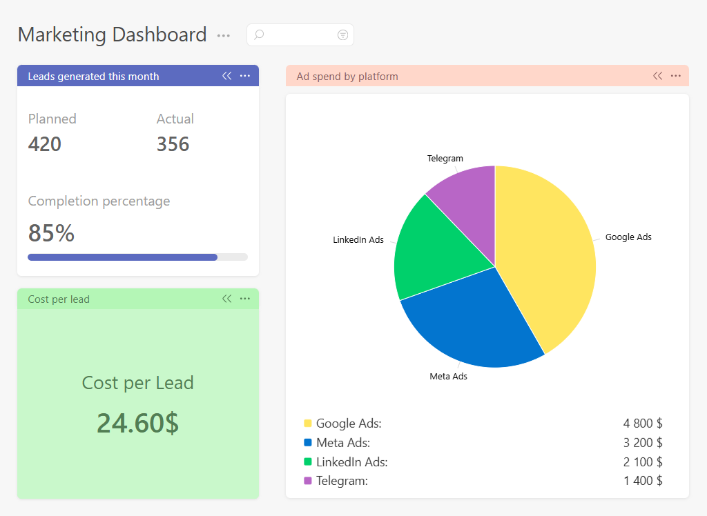 Marketing Team Dashboard