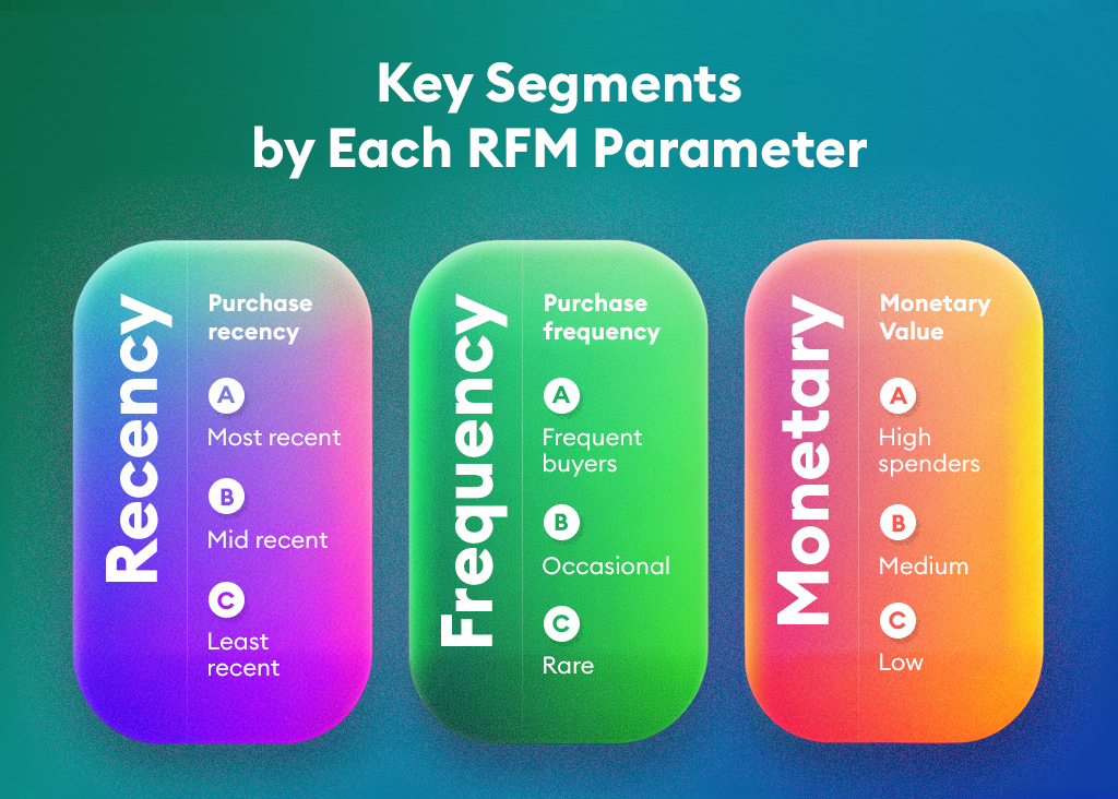 Key FRM Segments by Parameters | Planfix Key FRM Segments by Parameters