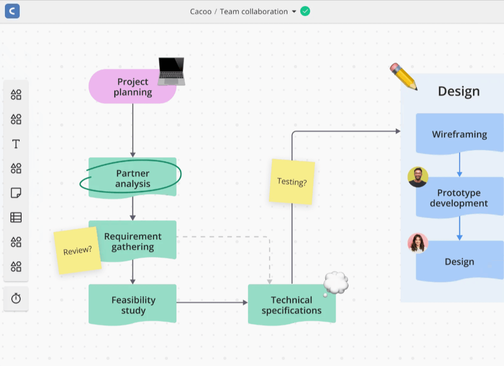 Team Collaboration Flowchart | Cacoo Team Collaboration Flowchart in Cacoo
