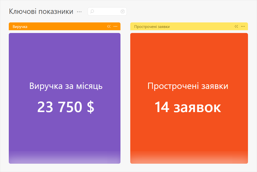 Приклад віджету «Велике число»