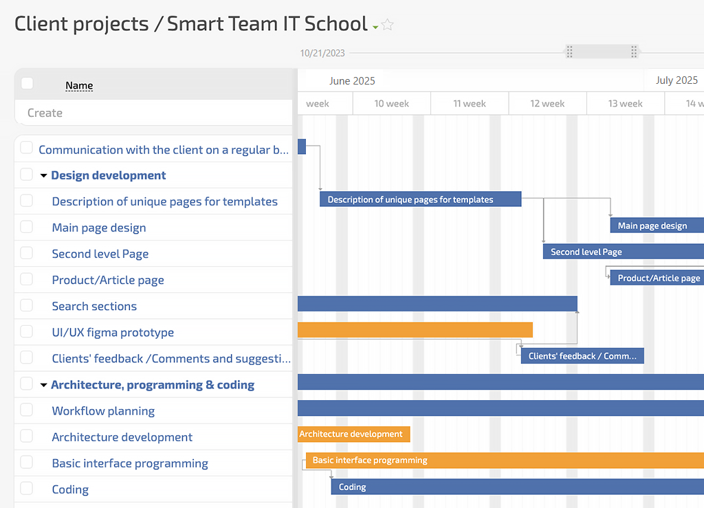 Gantt charts | Planfix Gantt charts in Planfix