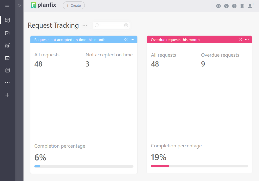 Request Acceptance and Deadline Tracking in Planfix