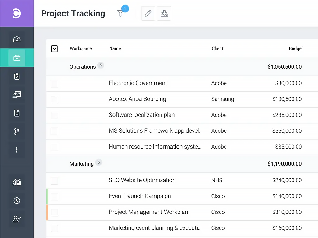Project tracking budget in Celoxis
