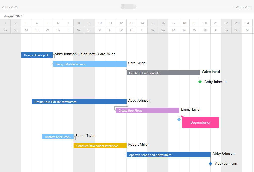 Task Dependency Management | Planfix Task Dependency Management