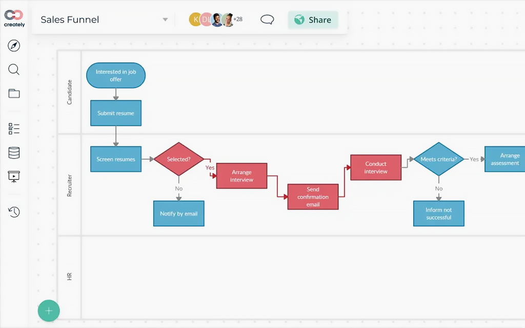 Recruitment Process Flowchart | Creately Recruitment Process Flowchart in Creately
