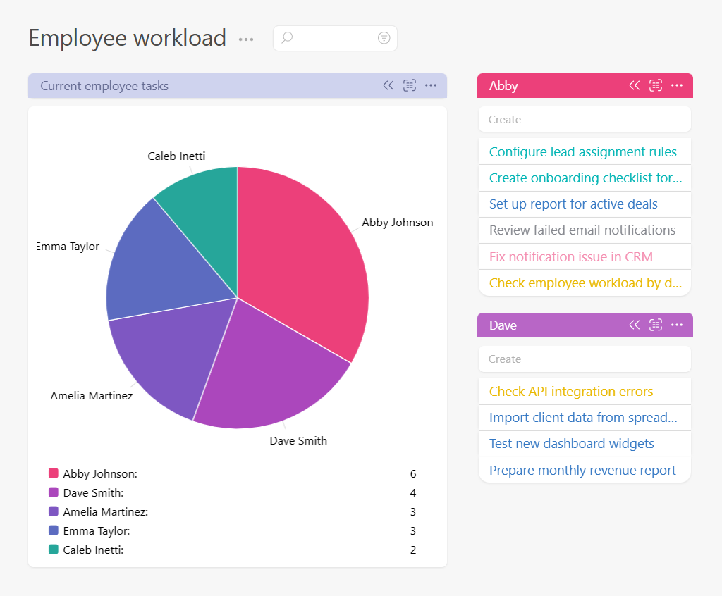 Employee workload shown using widgets | Planfix Employee workload shown using Planfix widgets