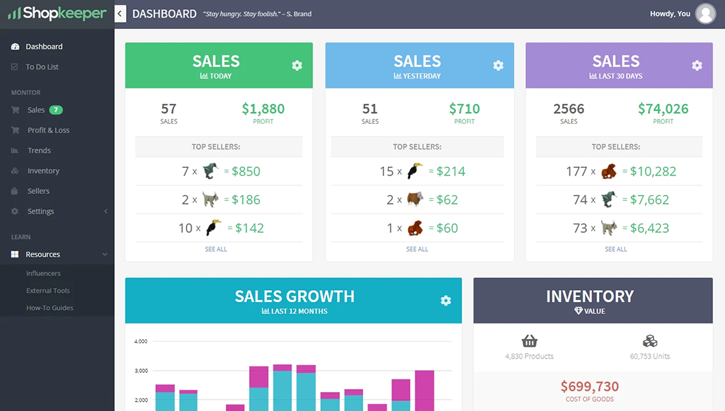 Retail performance tracking in ShopKeep