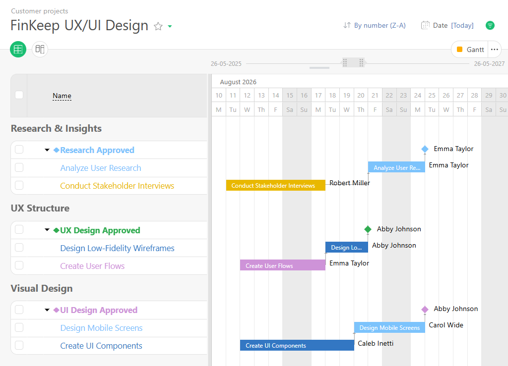 Project Timeline and Milestone Planning Title: Project Timeline and Milestone Planning | Planfix Project Timeline and Milestone Planning