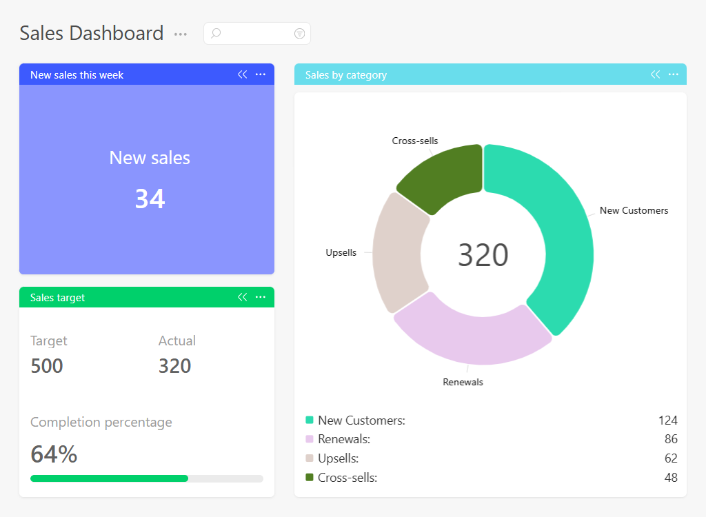 Sales Team Dashboard
