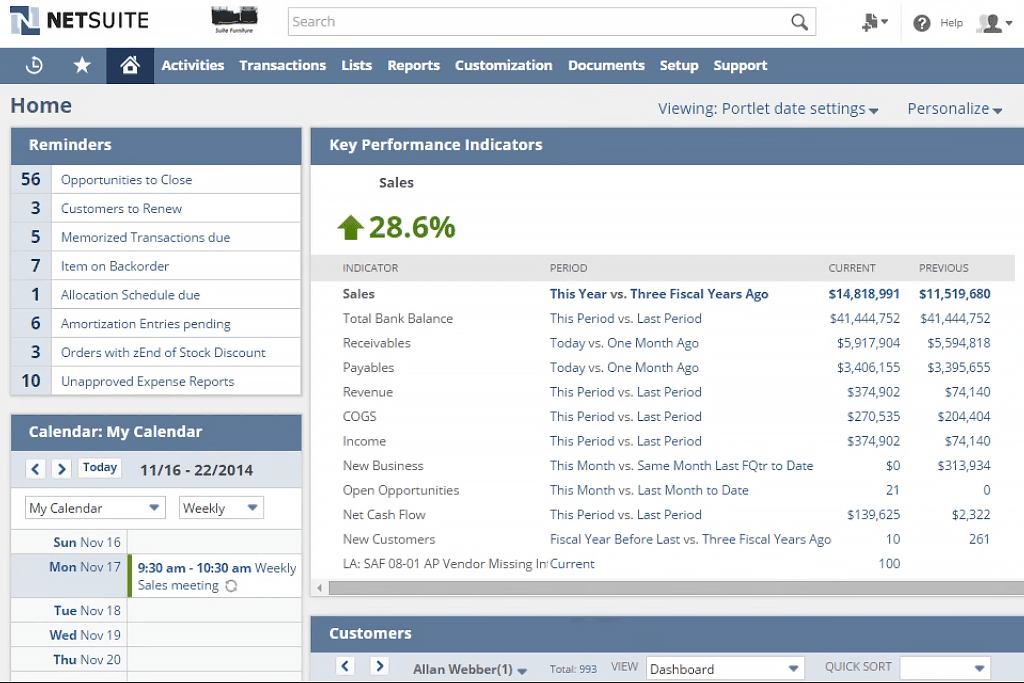KPI and business monitoring in NetSuite