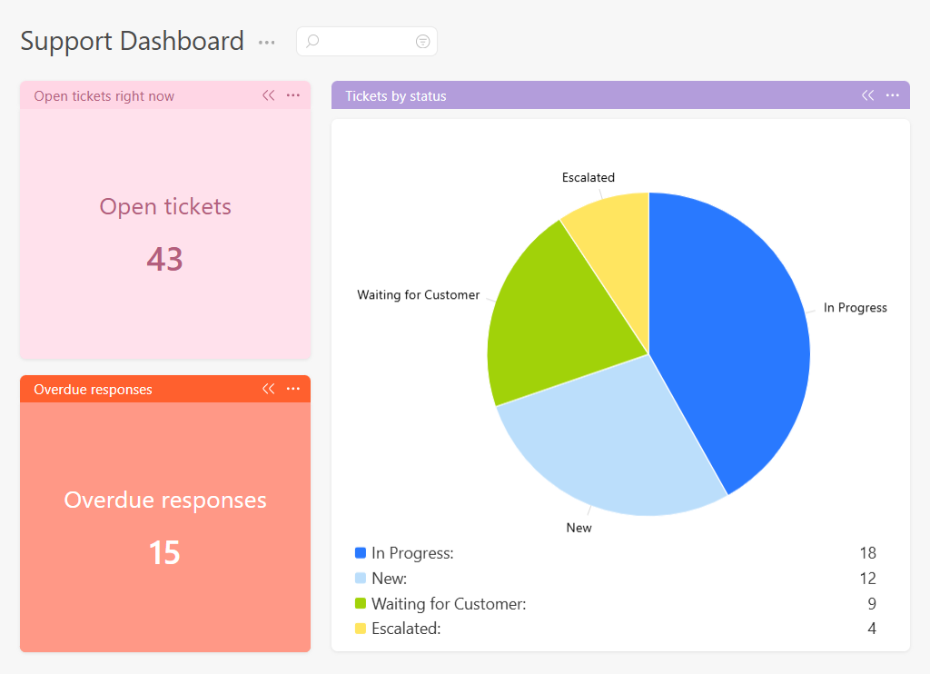 Support Team Dashboard