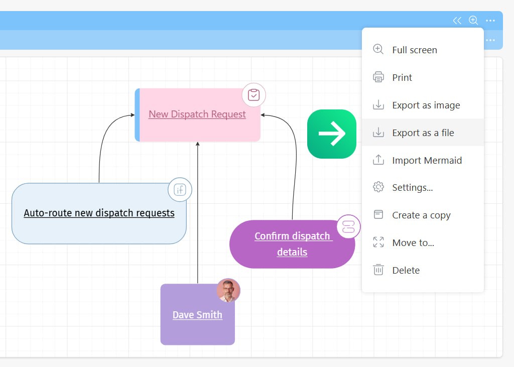 Exporting Whiteboards for External Documentation