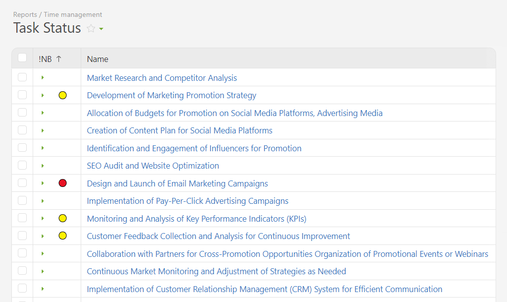 Traffic Light Report on Task Status | Planfix Traffic Light Report on Task Status