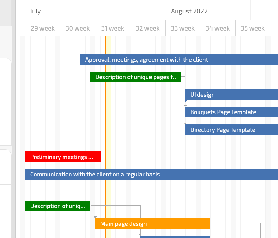 Multi-Projekt-Tools Planfix CRM and Project Management System