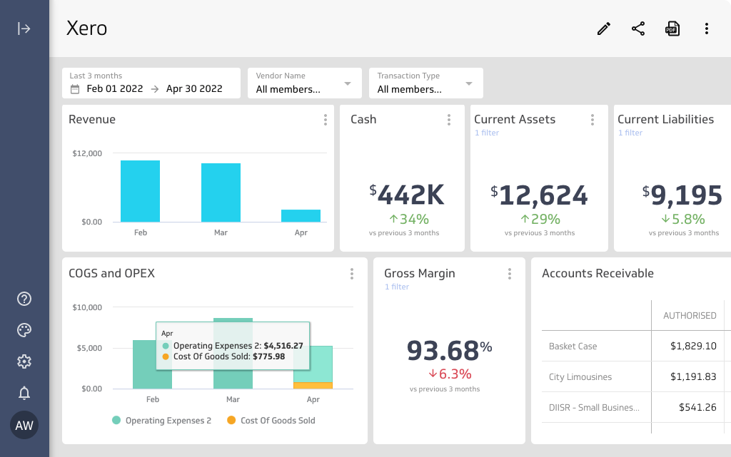 Financial Performance Dashboard | Xero Financial Performance Dashboard in Xero